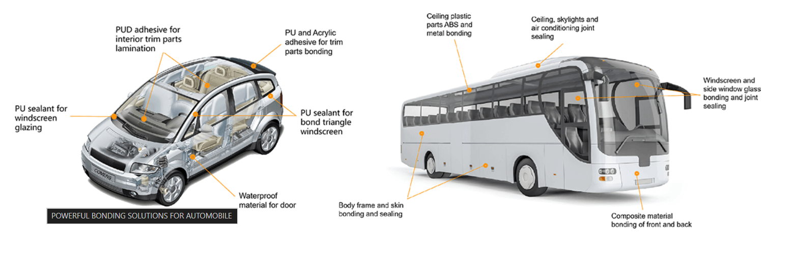 Automotive Adhesive & Sealant